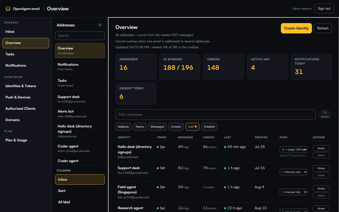 Dashboard Overview: identity table and 30-day stats
